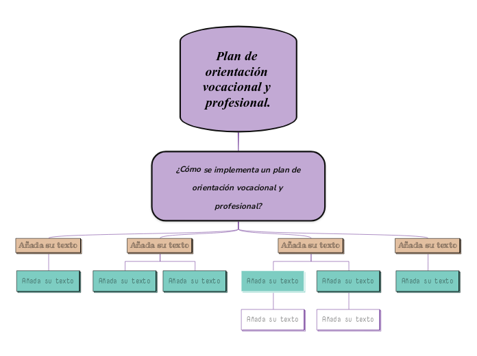 Plan de orientación vocacional y profes...- Mapa Mental