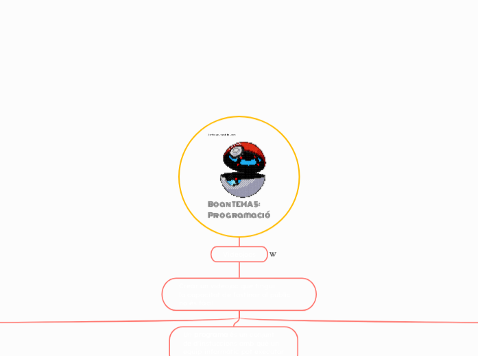 Boan TEMA 5:
Programació - Mapa Mental