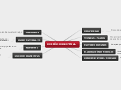 Dise O Industrial Y Sus Disciplinas Mind Map