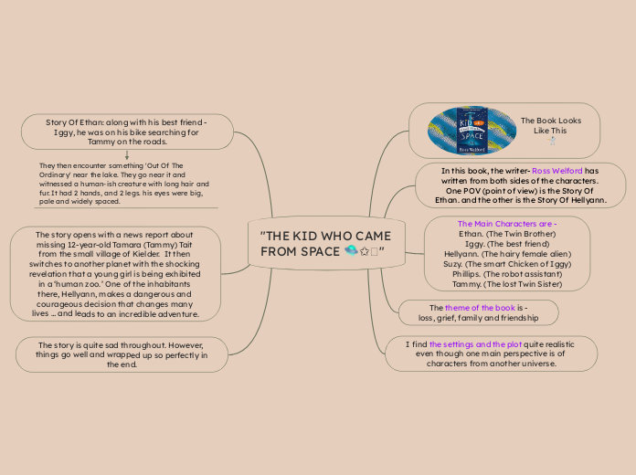 "THE KID WHO CAME FROM SPACE 🛸✩🪐" - Mind Map