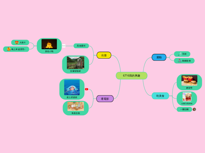6716我的興趣 - 思維導圖