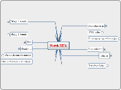 Norsk 2IFA - Tankekart