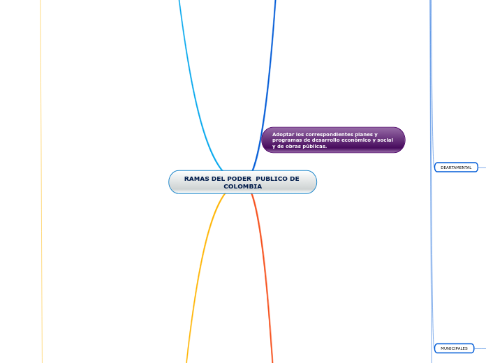 RAMAS DEL PODER  PUBLICO DE COLOMBIA