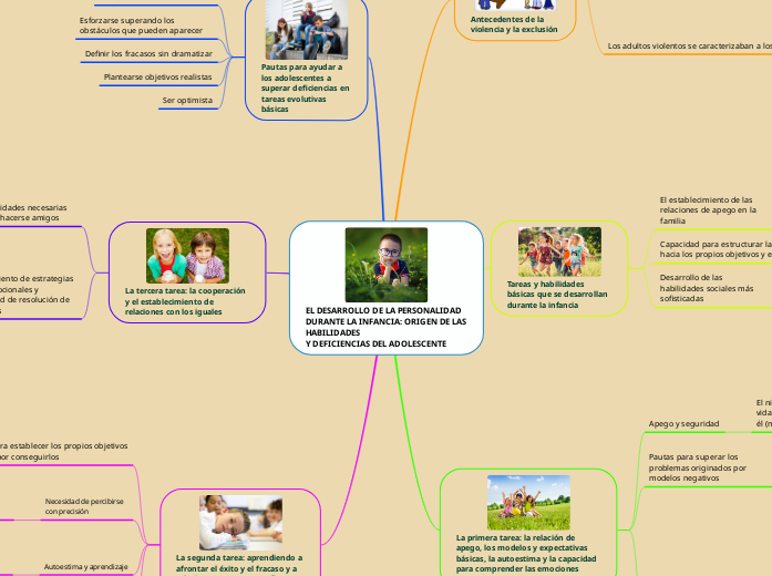 EL DESARROLLO DE LA PERSONALIDAD
DURANTE LA INFANCIA: ORIGEN DE LAS HABILIDADES
Y DEFICIENCIAS DEL ADOLESCENTE EL DESARROLLO DE LA PERSONALIDAD
DURANTE LA INFANCIA: ORIGEN DE LAS HABILIDADES
Y DEFICIENCIAS DEL ADOLESCENTE
