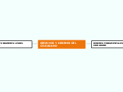 DERECHOS Y DEBERES DEL CIUDADANO - Mapa Mental