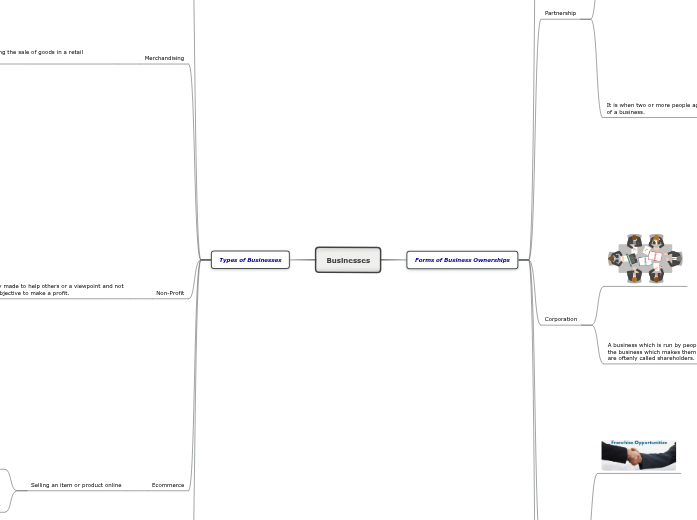 Types of Business forms and businesses Types of Business forms and businesses