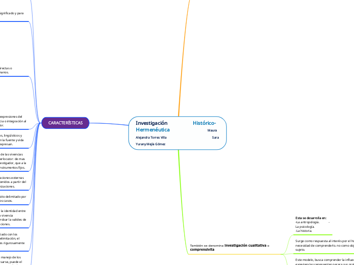 Investigación                    Histórico-Hermenéutica                              Maura Alejandra Torres Villa                                                            Sara Yurany Mejía Gómez