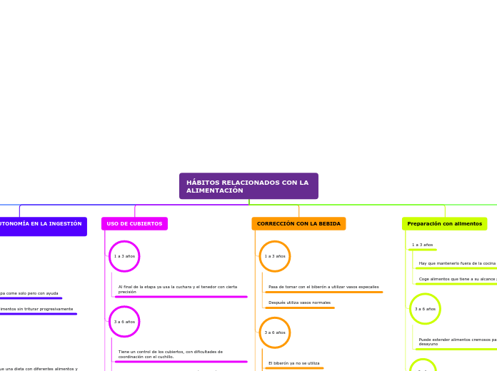 Organigrama arbol