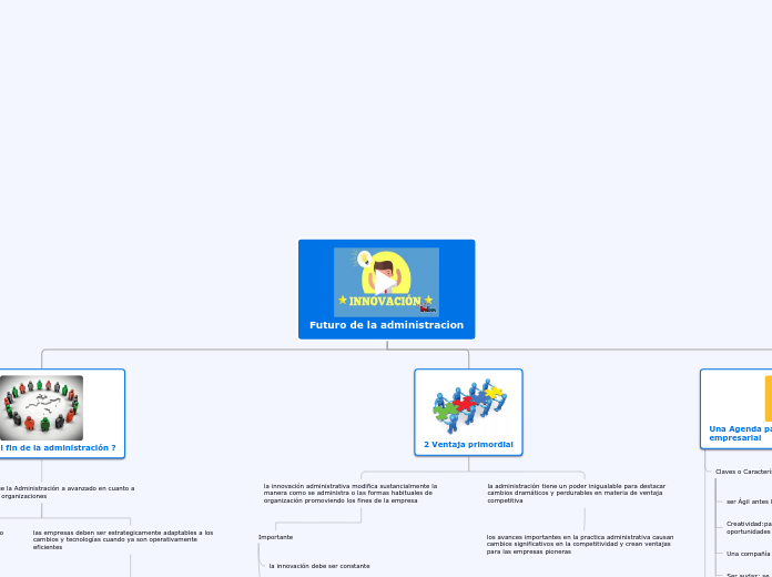 Futuro de la administracion - Mapa Mental