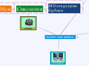 Агрегатні стани речовини - Мыслительная карта