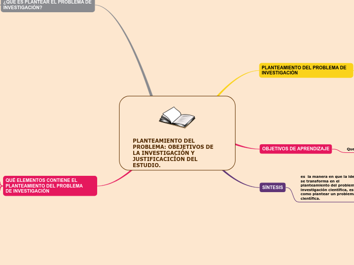 PLANTEAMIENTO DEL PROBLEMA: OBEJETIVOS DE LA INVESTIGACIÓN Y JUSTIFICACICÍON DEL ESTUDIO.