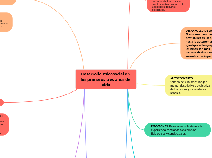 Desarrollo Psicosocial en los primeros tres a&ntilde;os de vida 