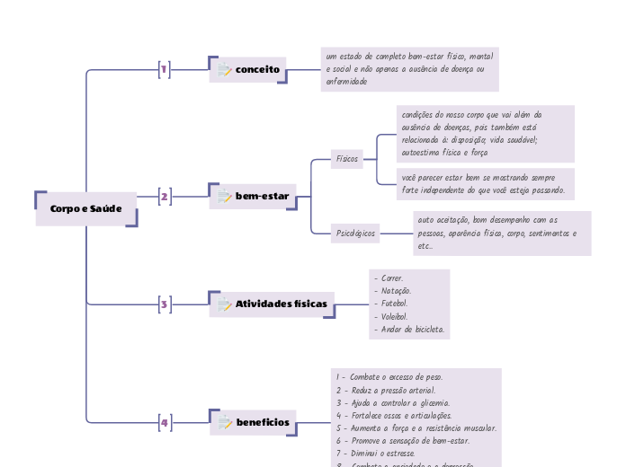 Corpo e Saúde - Mapa Mental