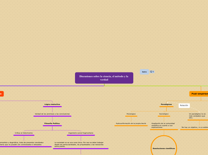 Discusiones sobre la ciencia, el método...- Mapa Mental