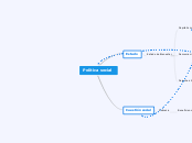 Politica social - Mapa Mental