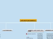 APPLIED PHONETICS - Mind Map