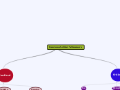 Funciones del numero - Mapa Mental