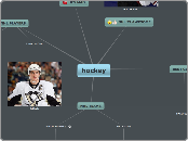 hockey - Mind Map