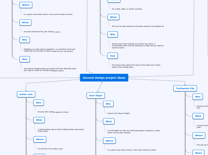 Second design project ideas - Mind Map