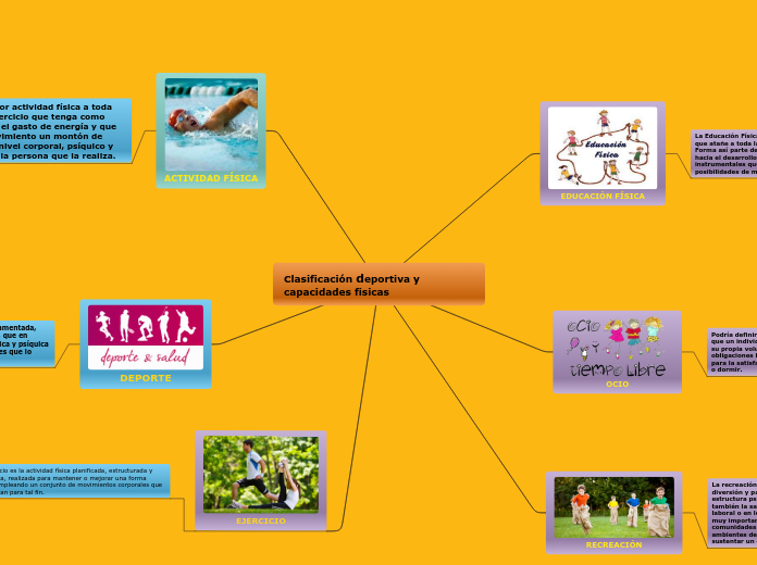 Clasificación deportiva y capacidades fisicas