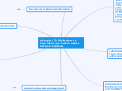 chinghui 2) Write about a time when you ha...- Mind Map