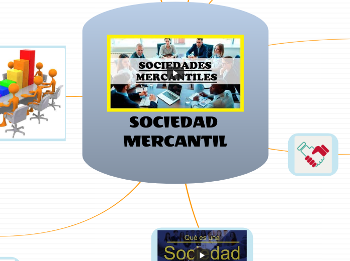 SOCIEDAD MERCANTIL - Mapa Mental