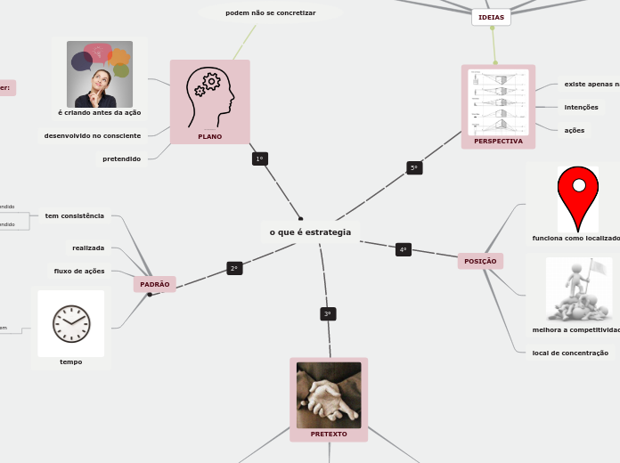 o que é estrategia