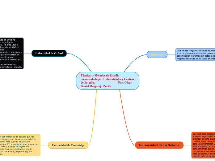Técnicas y Métodos de Estudio recomendado por Universidades y Centros de Estudio.                                Por: César Daniel Melgarejo Zurita