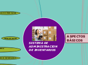 SISTEMA DE ADMINISTRACION DE INVENTARIO...- Mapa Mental