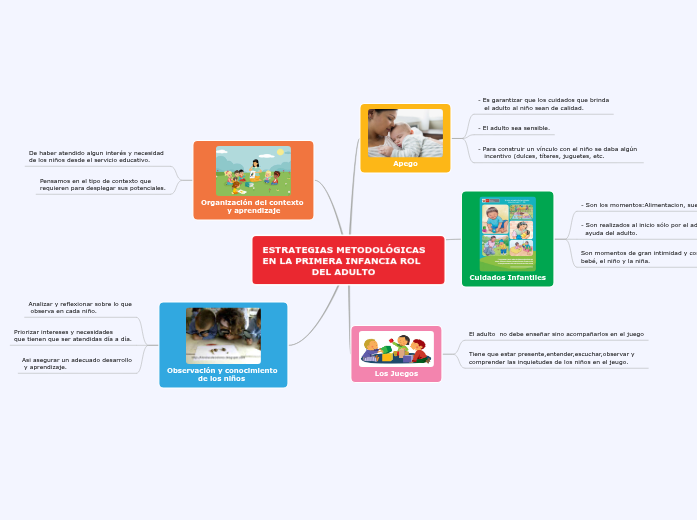 ESTRATEGIAS METODOLÓGICAS   
EN LA PRIMERA INFANCIA ROL    
                DEL ADULTO ESTRATEGIAS METODOLÓGICAS   
EN LA PRIMERA INFANCIA ROL    
                DEL ADULTO