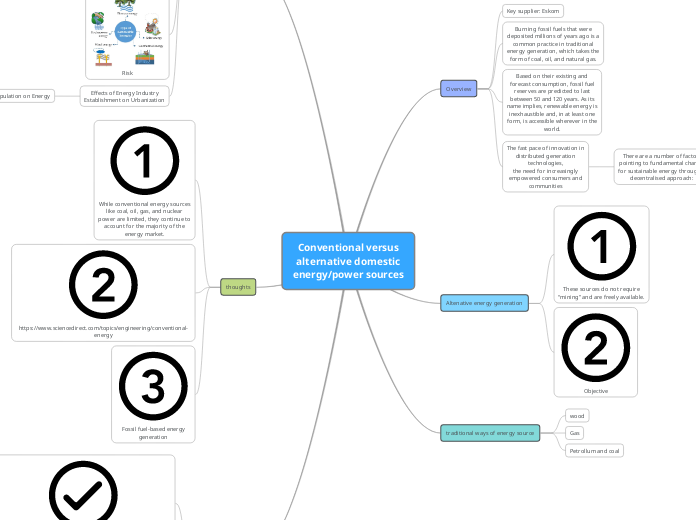 Conventional versus
alternative domestic
e...- Mind Map