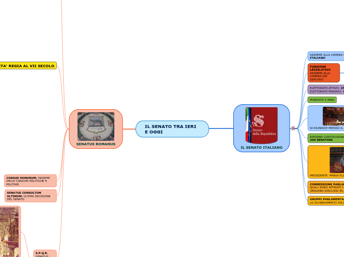 IL SENATO TRA IERI E OGGI