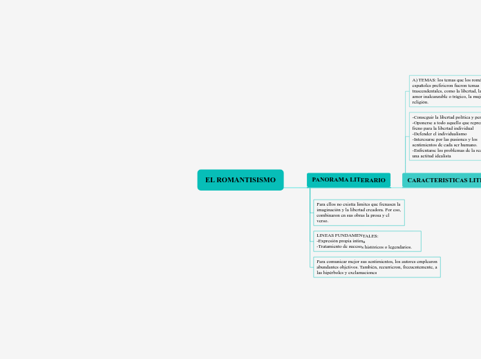 EL ROMANTISISMO - Mapa Mental