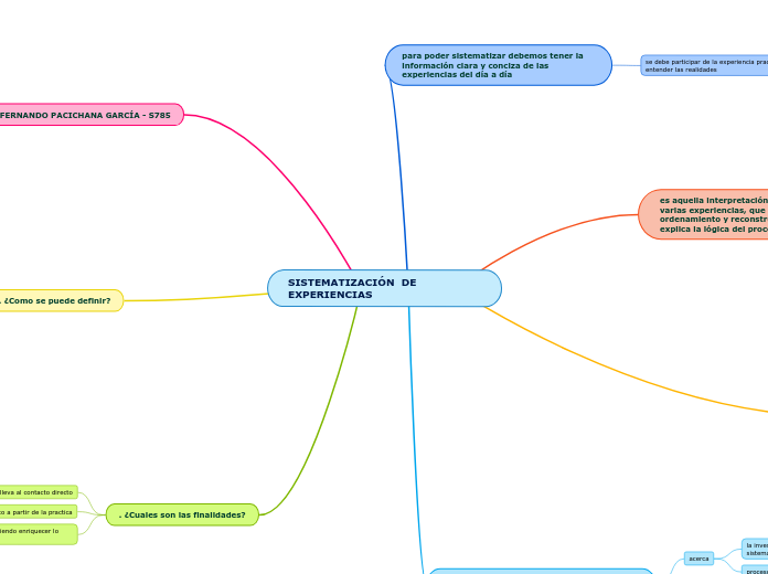 SistematizaciÓn De Experiencias Mind Map 3112