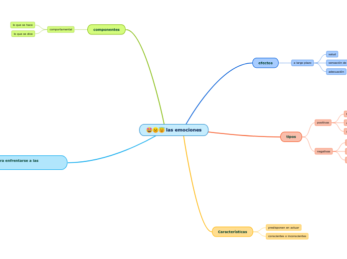 Las Emociones Mappa Mentale Schema Porn Sex Picture 8877