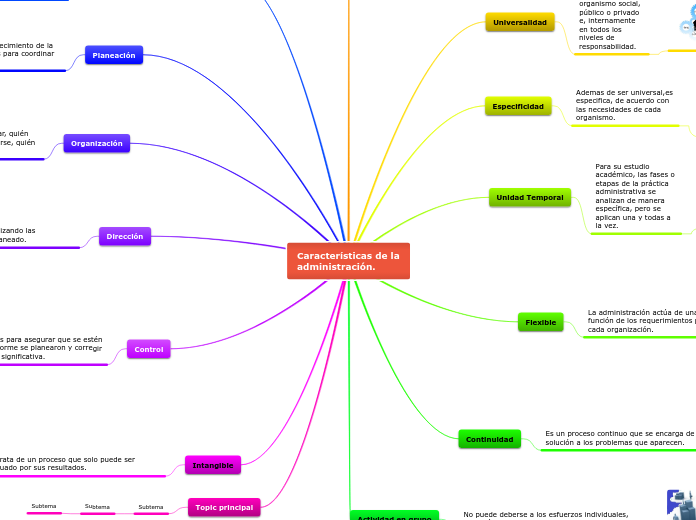 Características De La Administración Mapa Mental 1838