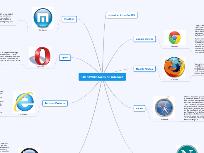 Mapa Mental Navegador Y Buscador Pdf Internet Y Web Red Mundial Porn