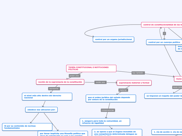 Mapa Conceptual Constitucional Porn Sex Picture 0085