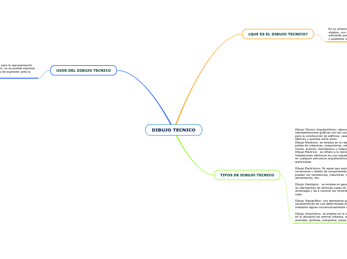 Dibujo Tecnico Mind Map 7280