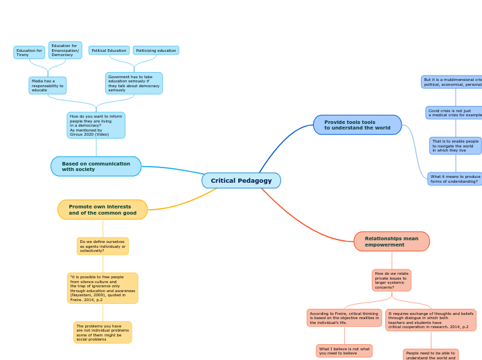 critical-pedagogy-mind-map