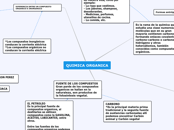 Quimica Organica Mapa Mental