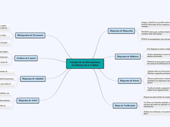 Ventajas De Las Herramientas Estadísticas Mind Map 3747