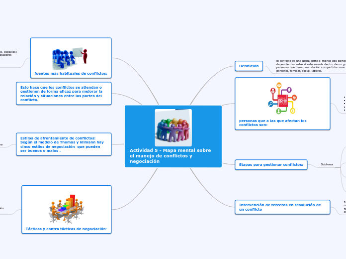 Actividad 5 Mapa Mental Sobre El Mane Mapa Mental 0962