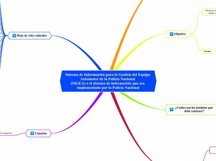 Sistema De Información Para La Gestión Del Mind Map