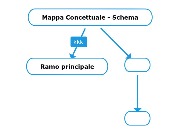 Mappa Concettuale Schema Mind Map 2401