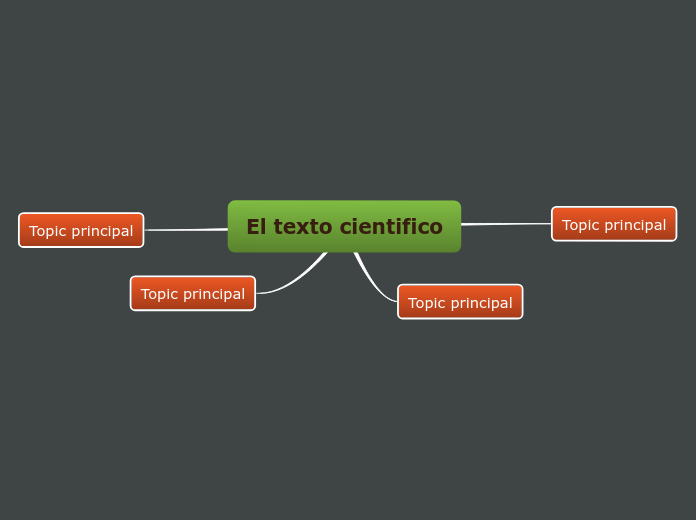 El Texto Cientifico Mind Map 4876