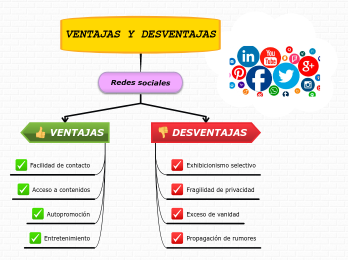 Mapa Mental Ventajas Y Desventajas De L Mapa Mental Gambaran 8590