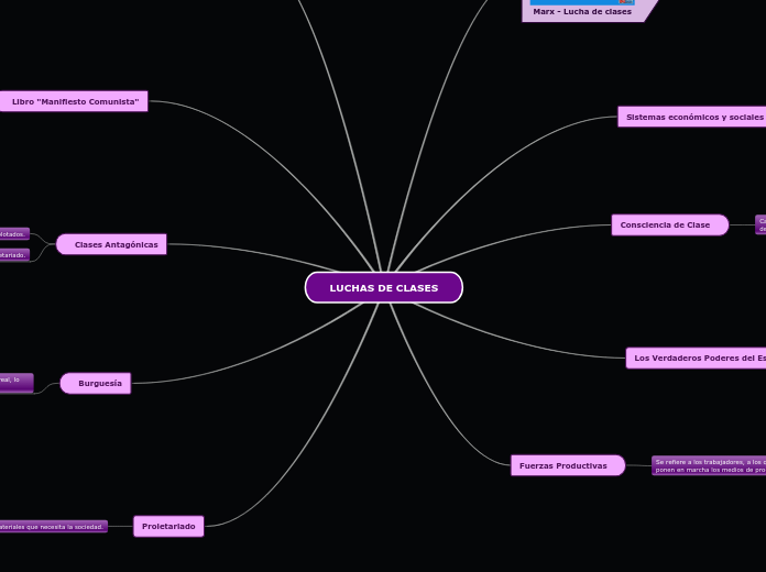 LUCHAS DE CLASES Mapa Mental