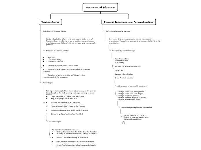 Sources Of Finance - Mind Map