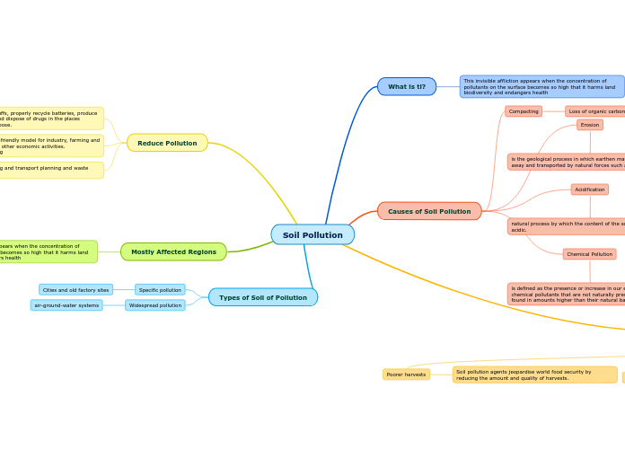 land-contamination-risk-management-lcrm-new-guidelines-published